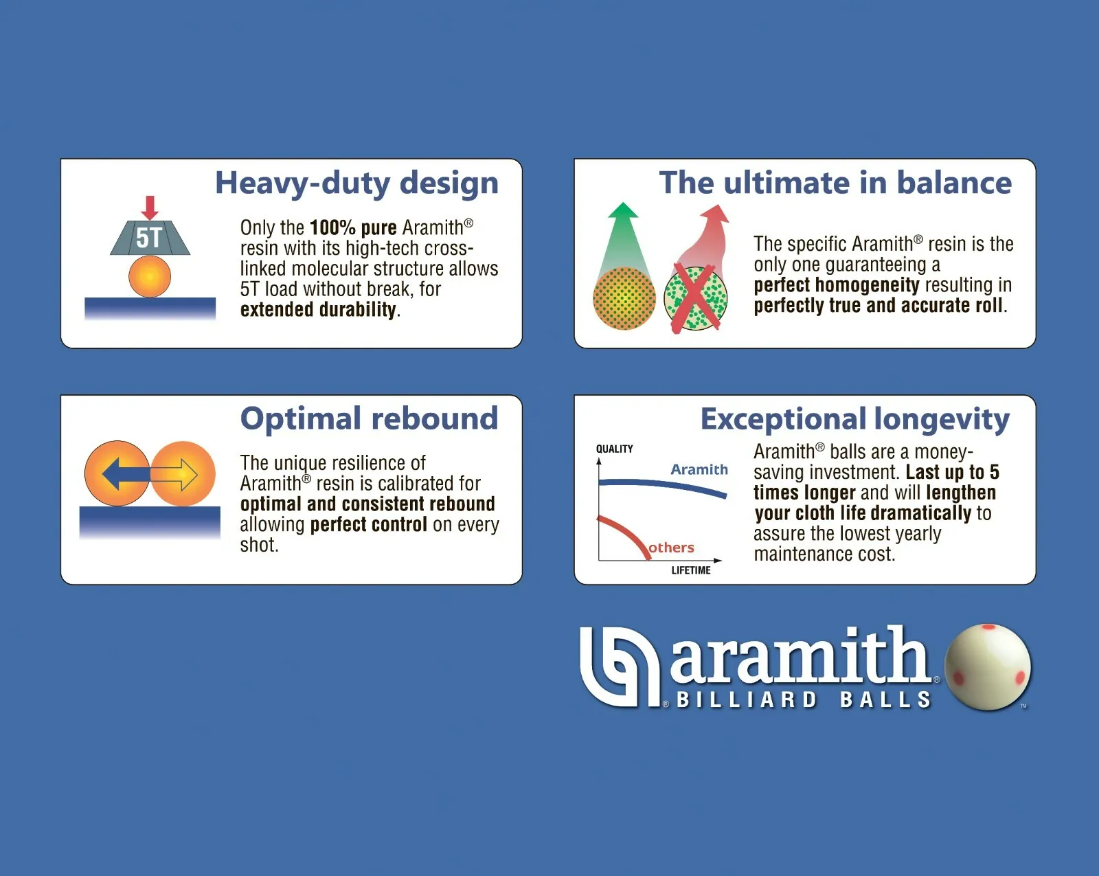 Aramith Pool Procup Top Seti 57.2 mm