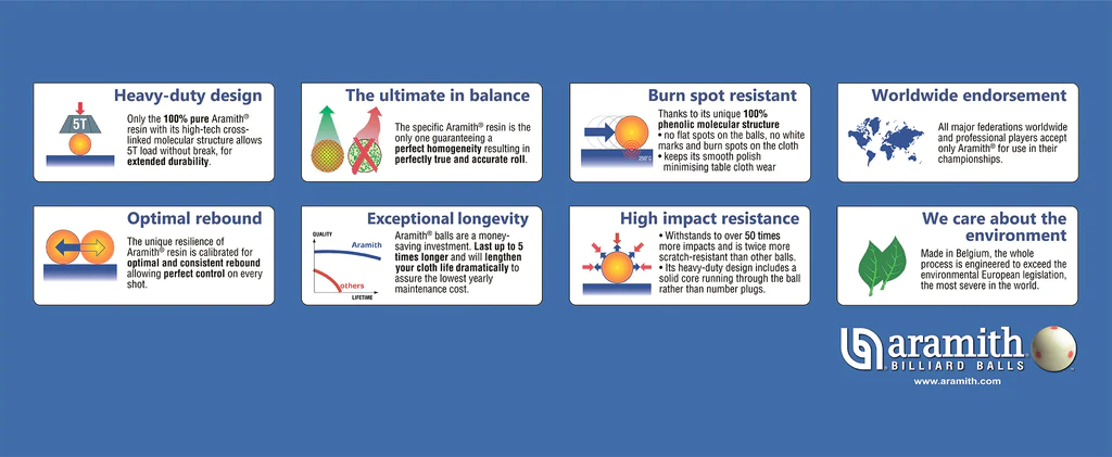 Aramith Pool Procup Top Seti 57.2 mm